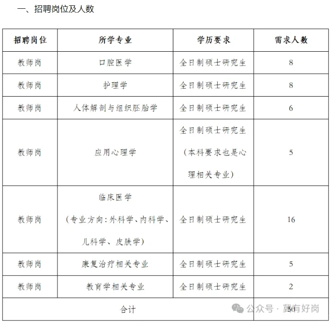 石家庄人民医学高等专科学校招聘50人公告