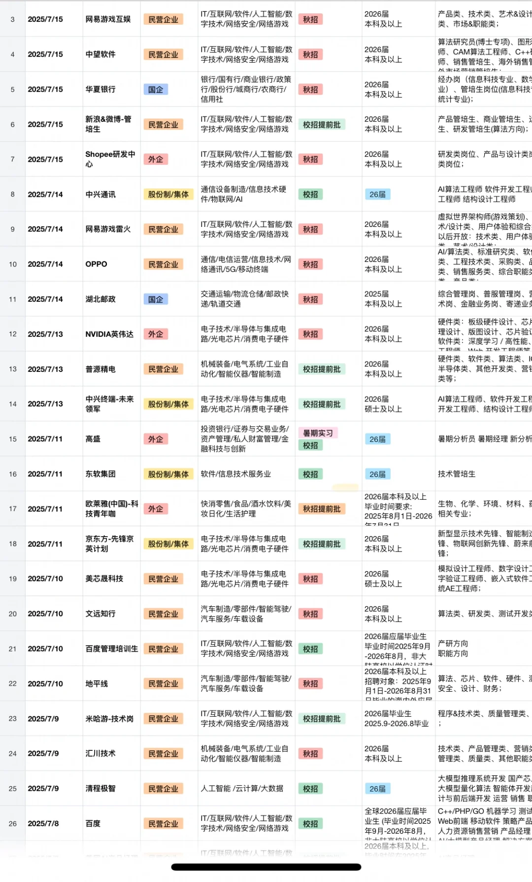7.16 昨天新开的秋招!