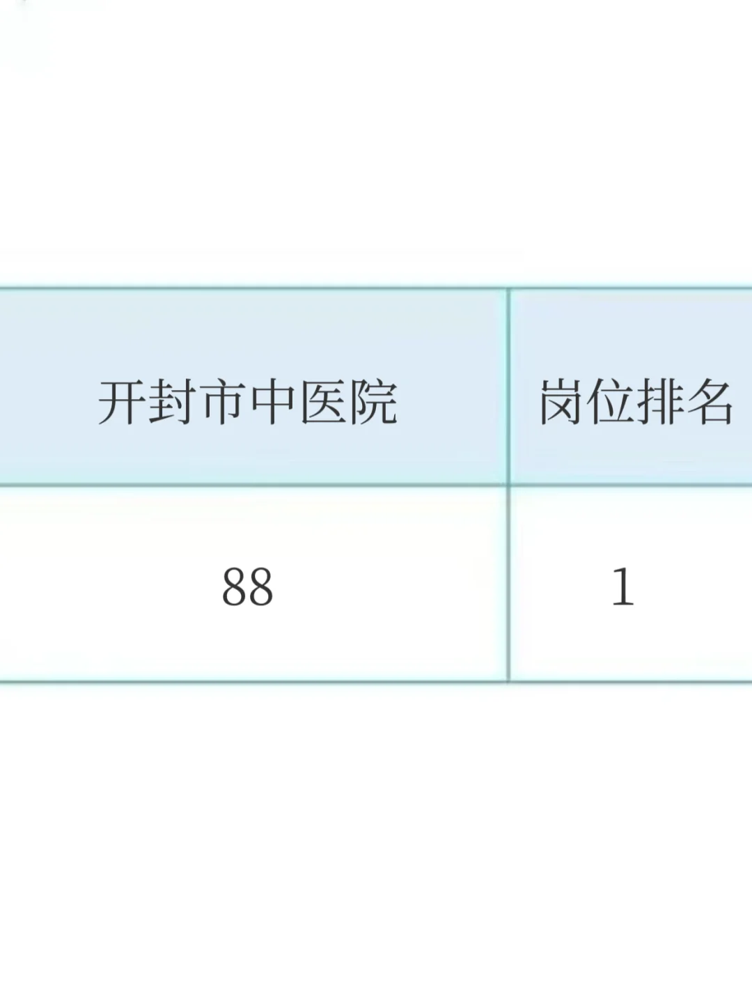 开封市医疗编招聘大爆发～来一个帮一个！