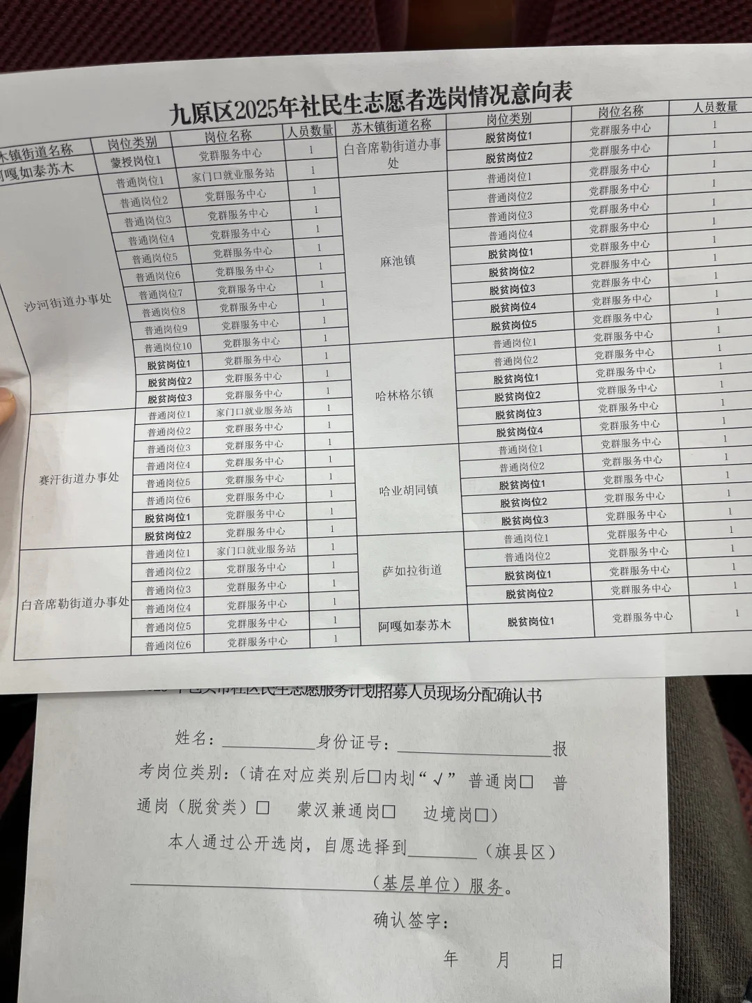 九原 社区选岗