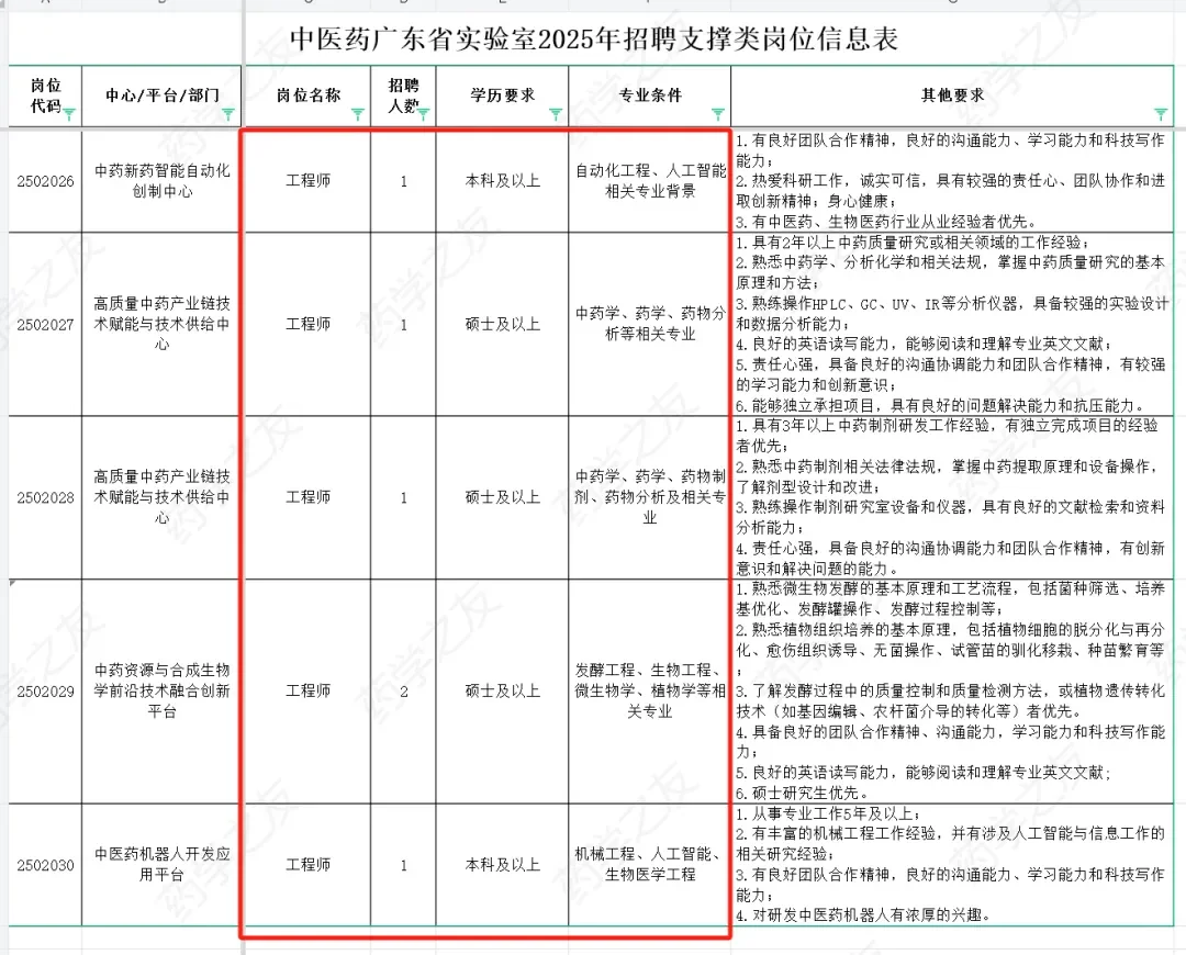 横琴实验室招聘100多名药学人员！