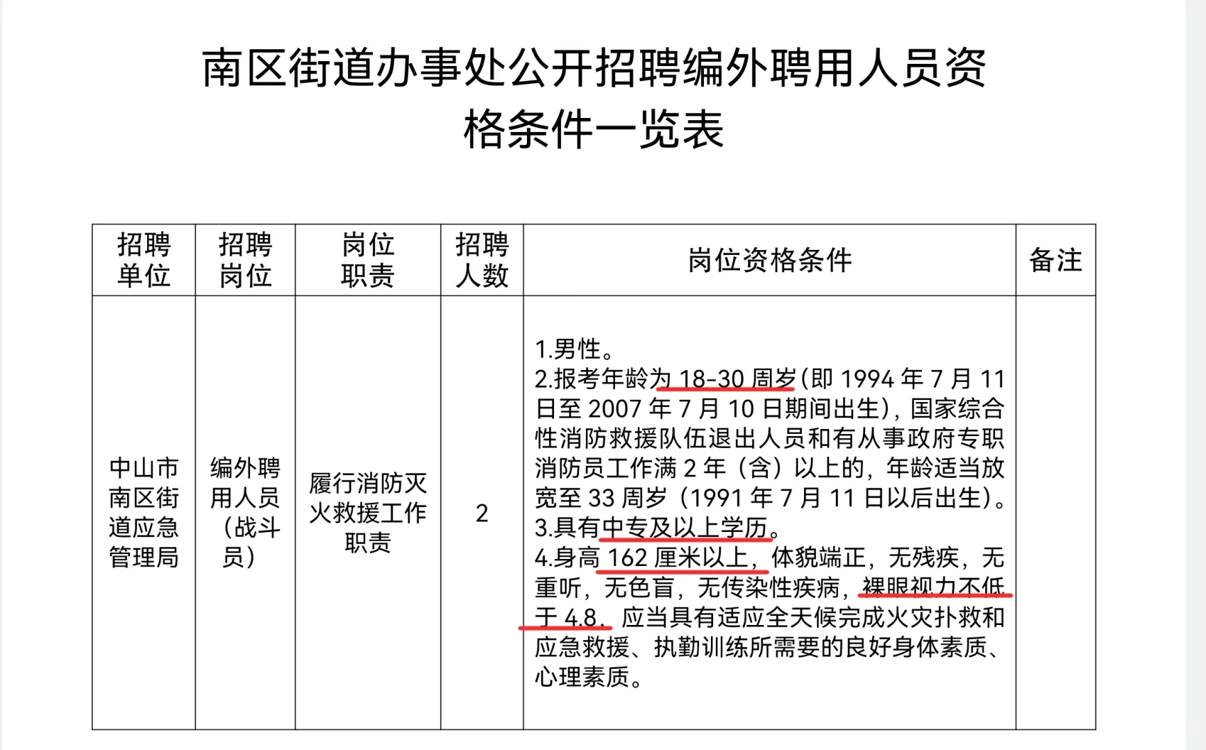 中山南区街道应急管理局招聘消防战斗员2人