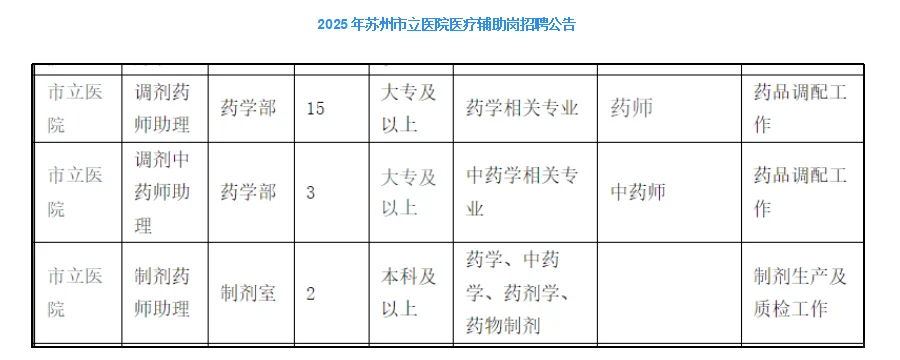 江苏苏州市市立医院招聘药学中药学20人