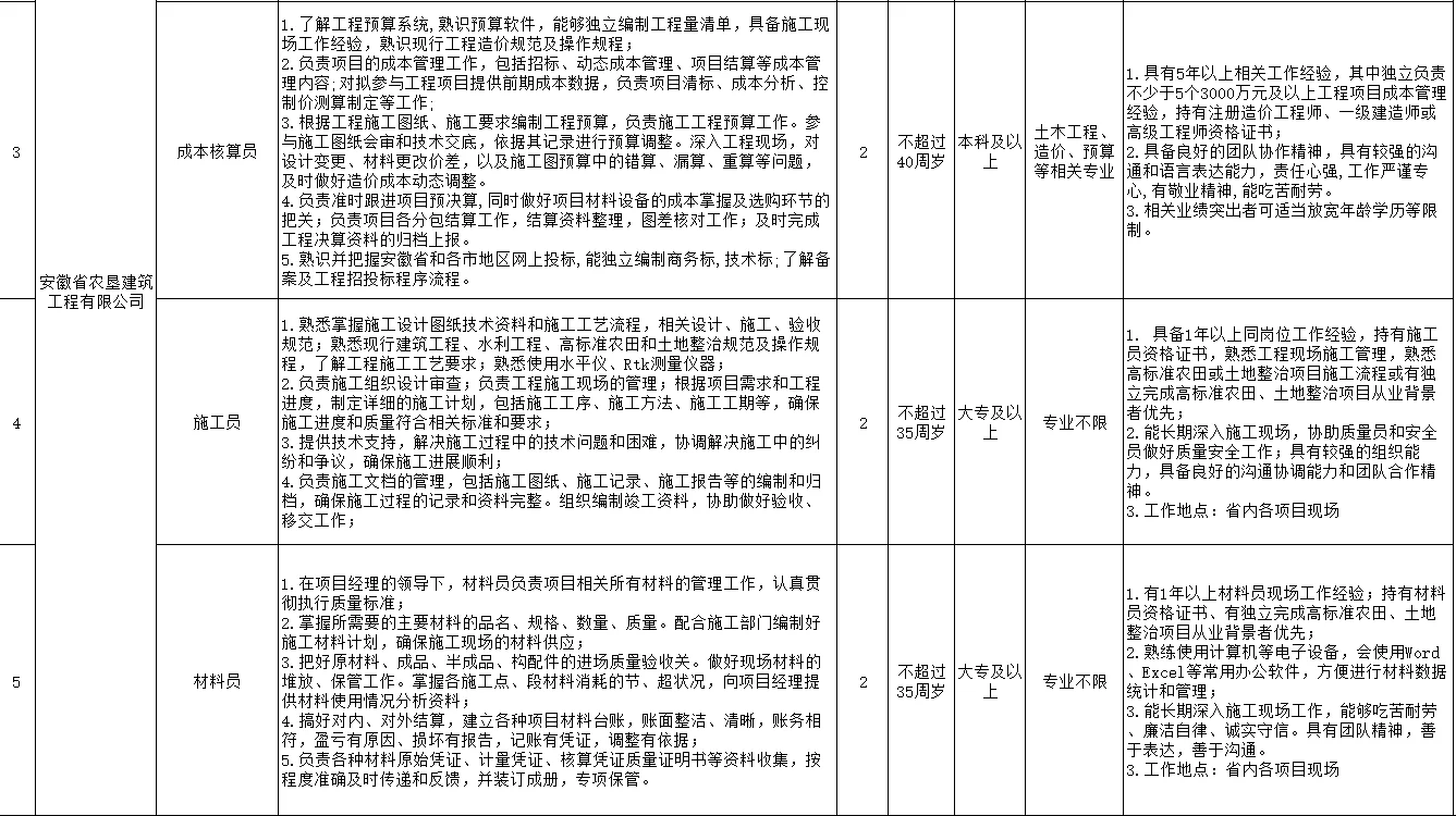 2025年安徽省农垦集团有限公司招聘公告