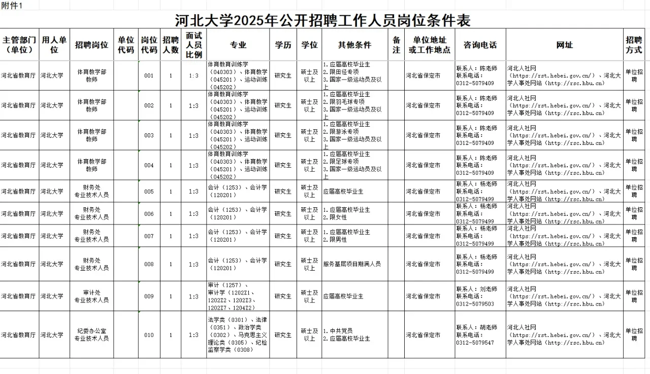 高校招聘之河北大学