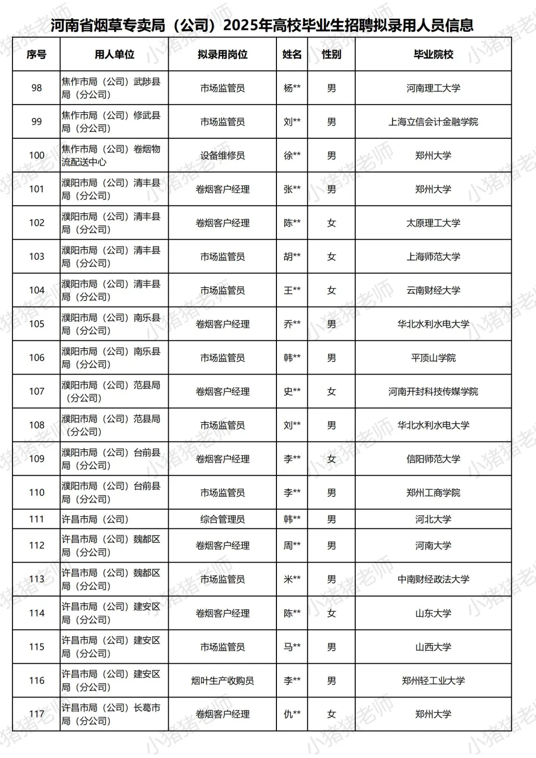 2025河南烟草局招聘录用名单揭秘