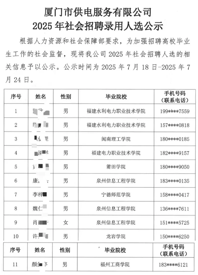 这是厦门市供服公司今年招聘的录用人员名单