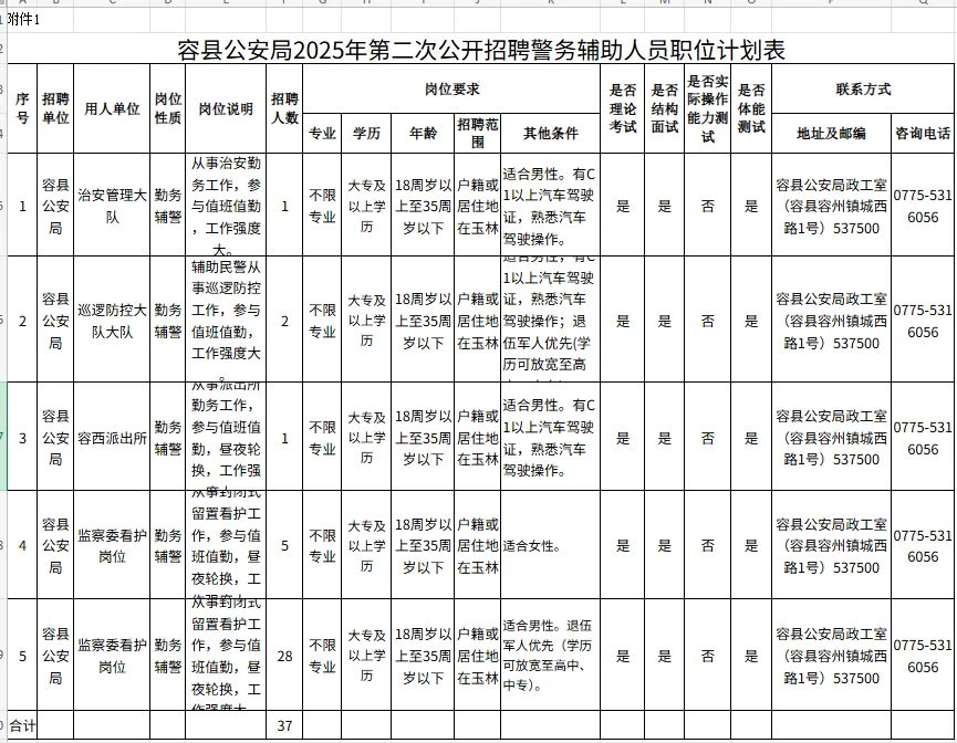 【容县公安局公开招聘】不限专业