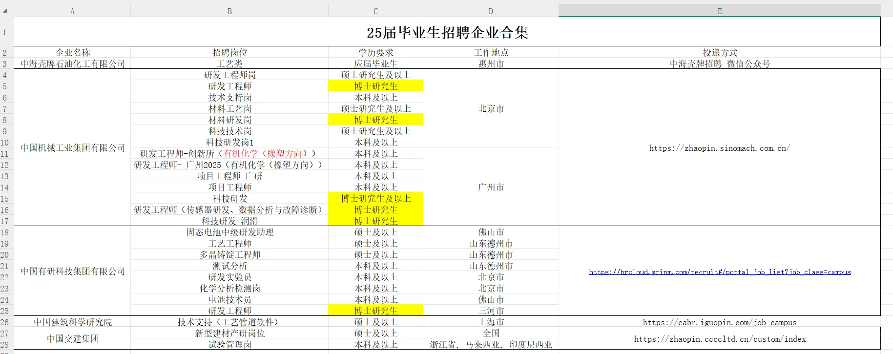 25届化学/化工专业-目前招聘企业合集