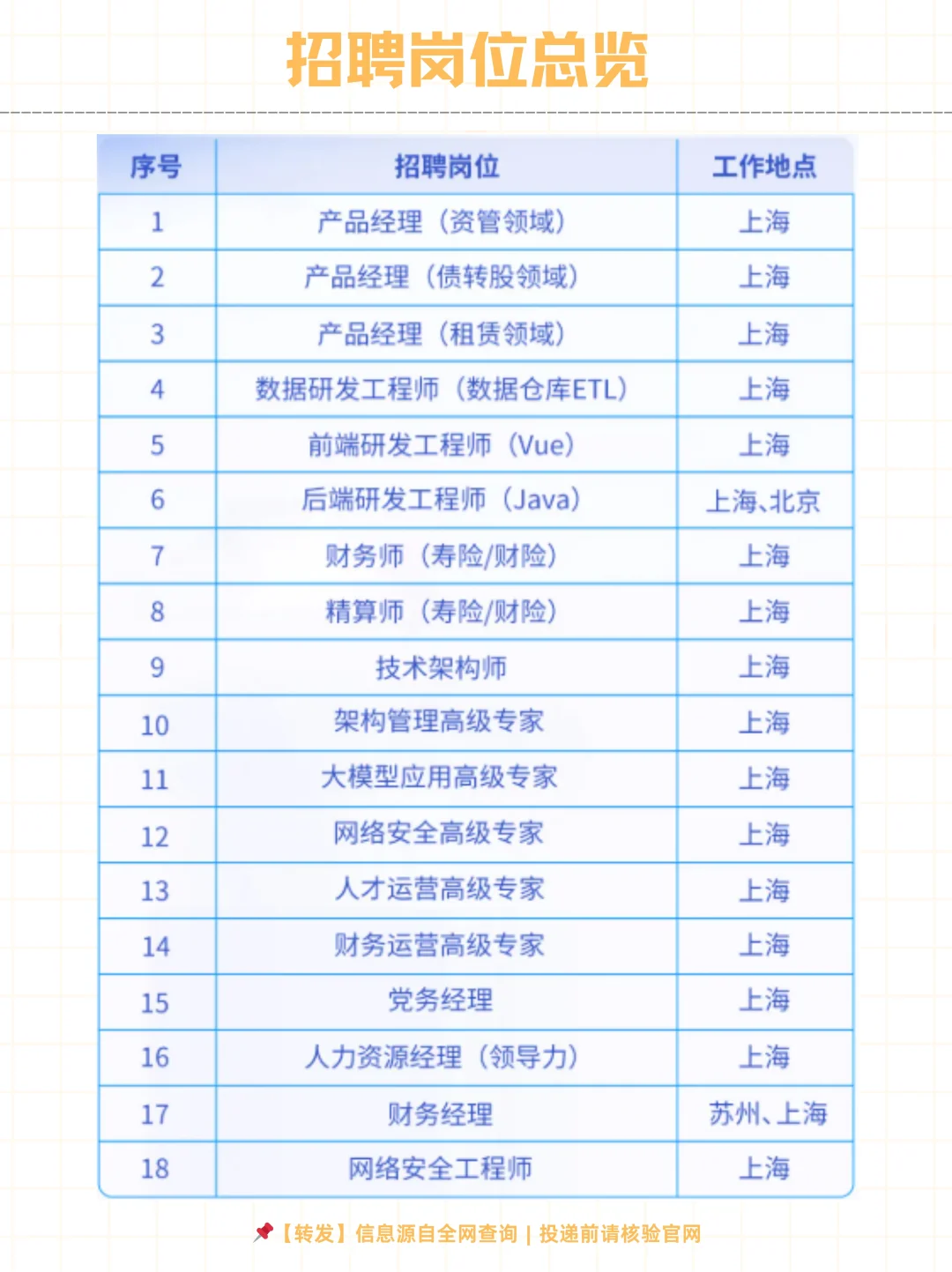 中银金融科技有限公司2025社会招聘