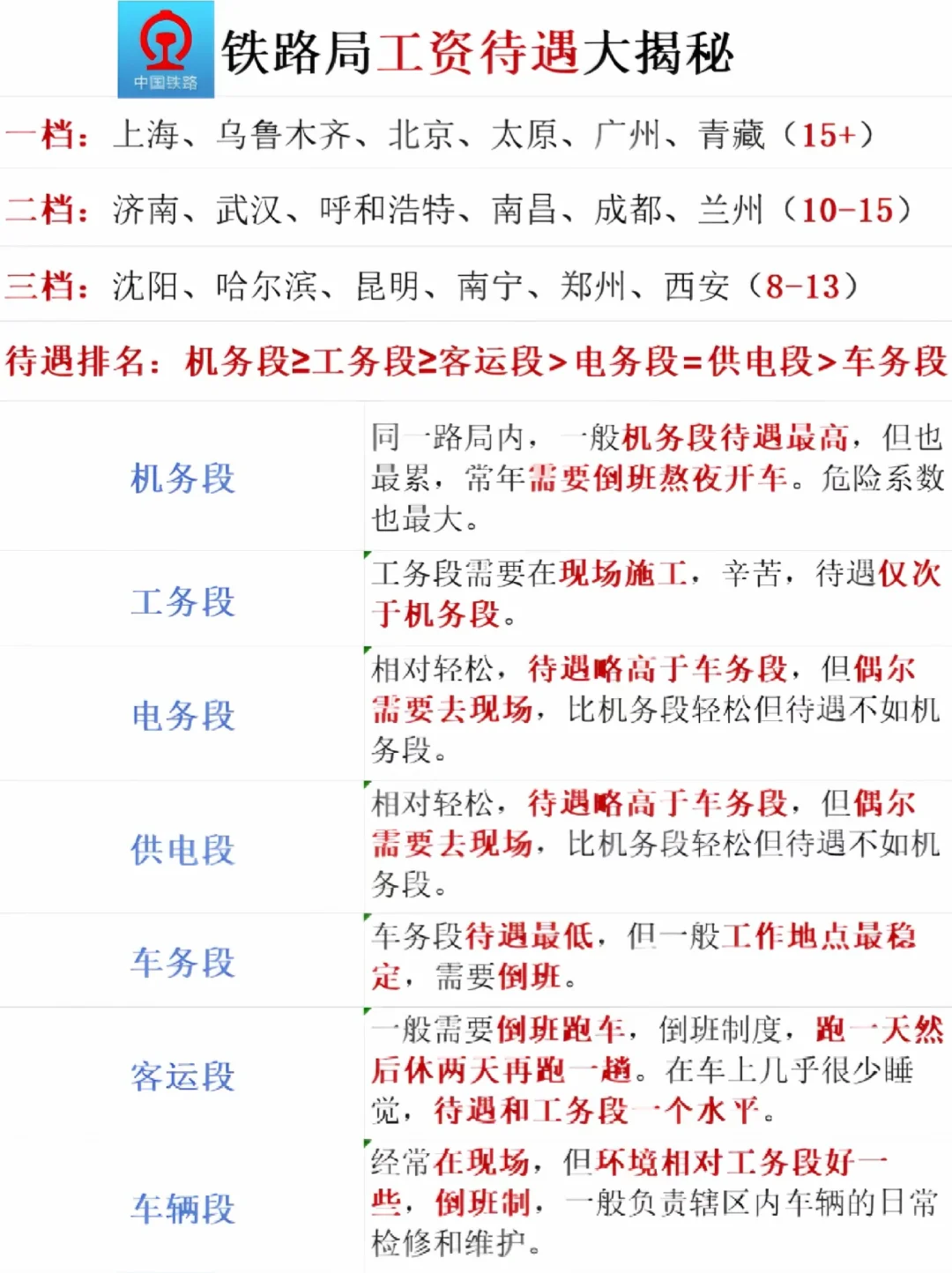 ?26铁路局秋招报名时间,附各路局待遇