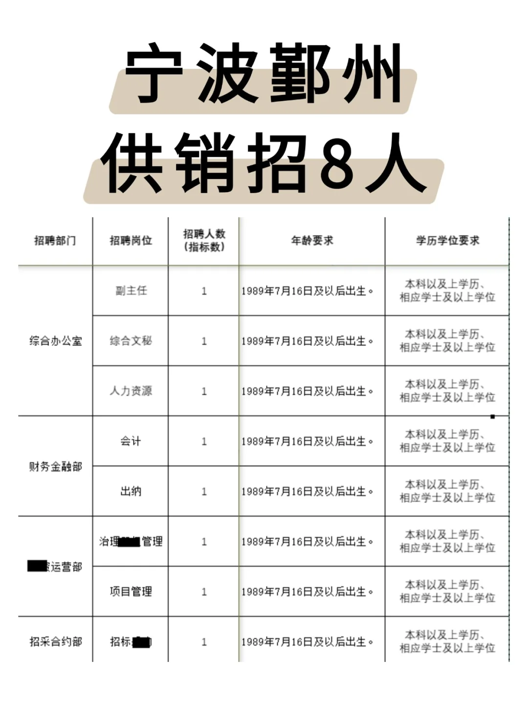 宁波鄞州供销招8人