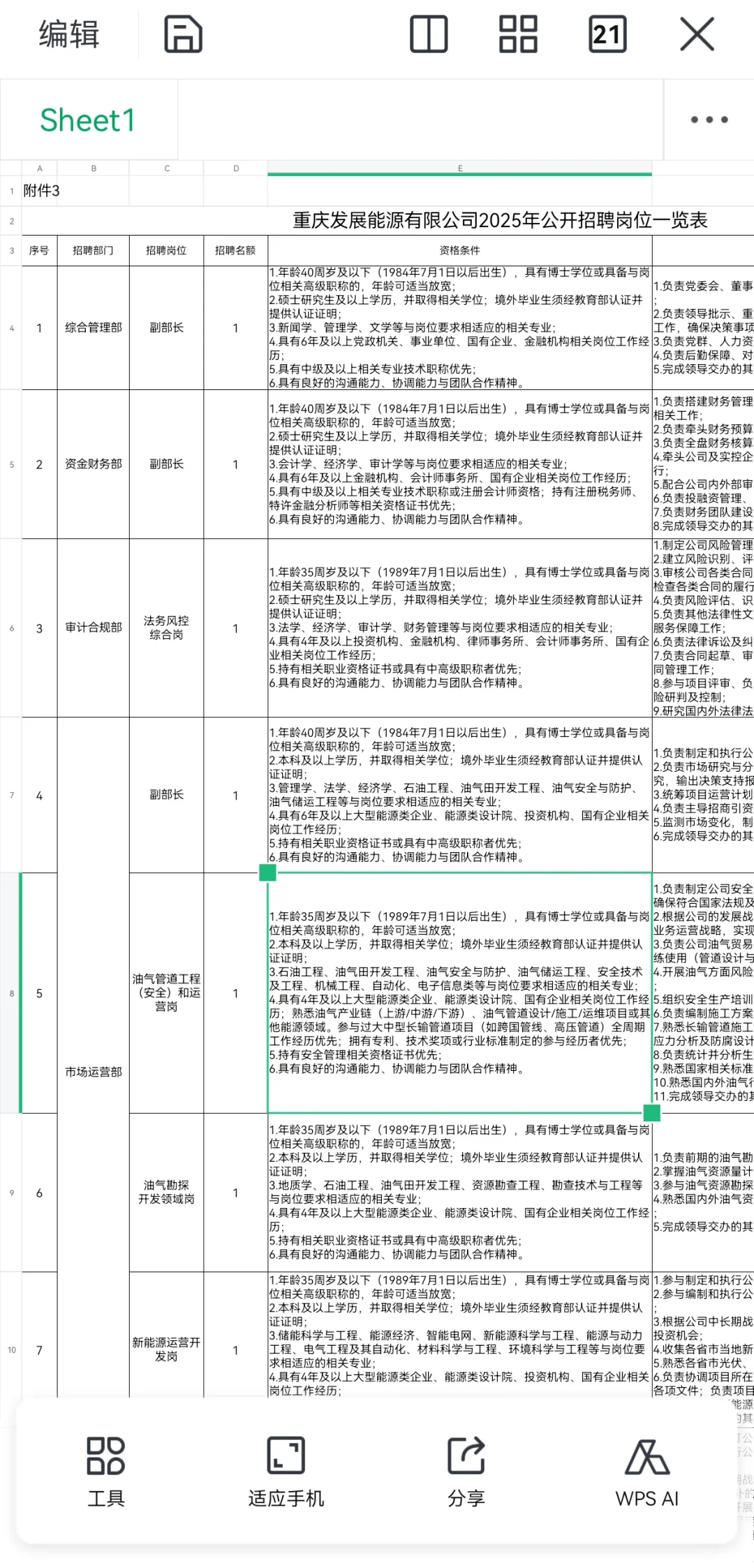 市属国企子公司重庆发展能源社招10人，硕博