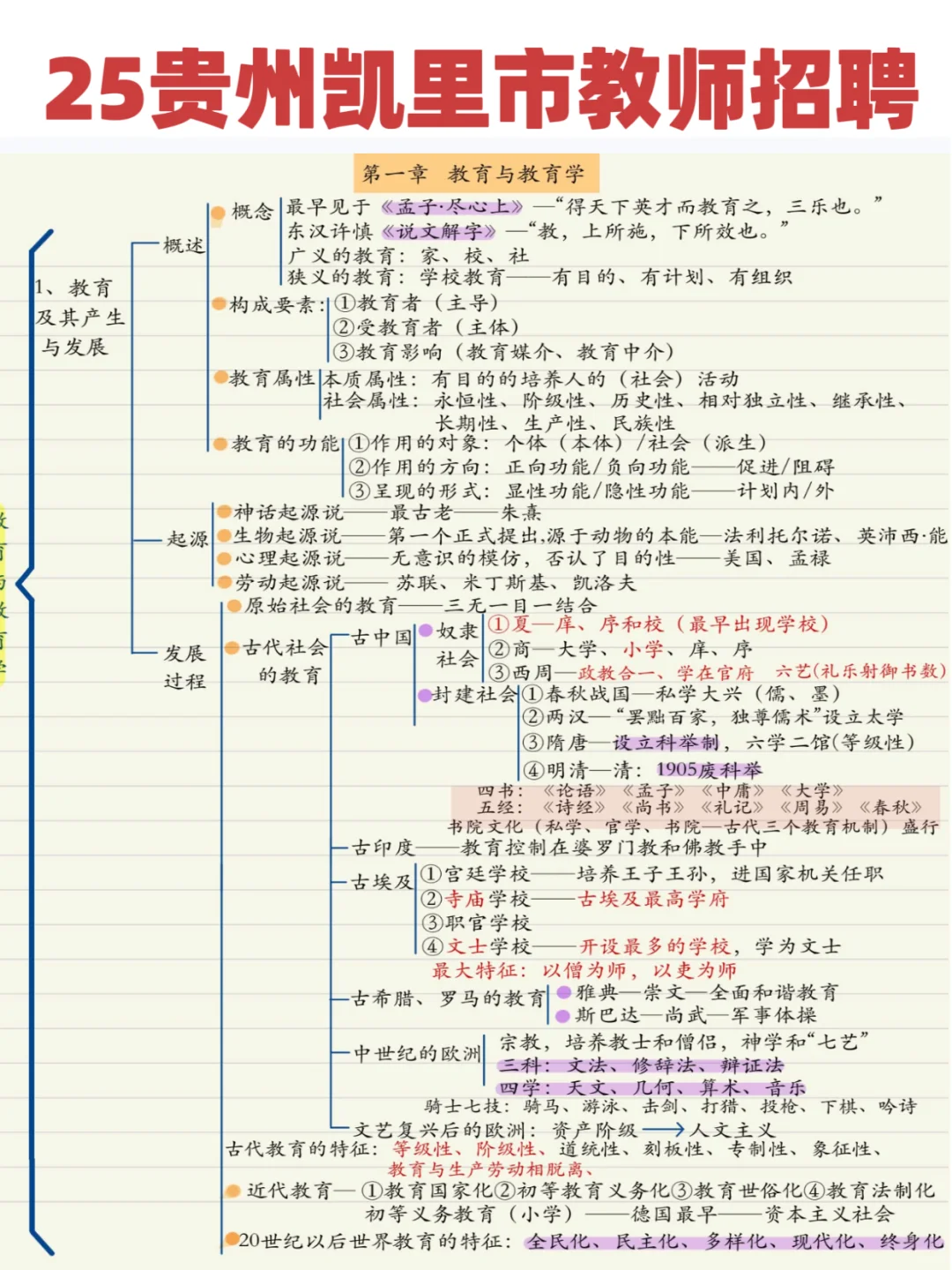 提醒一下‼️8.9参加凯里市教师招聘的人