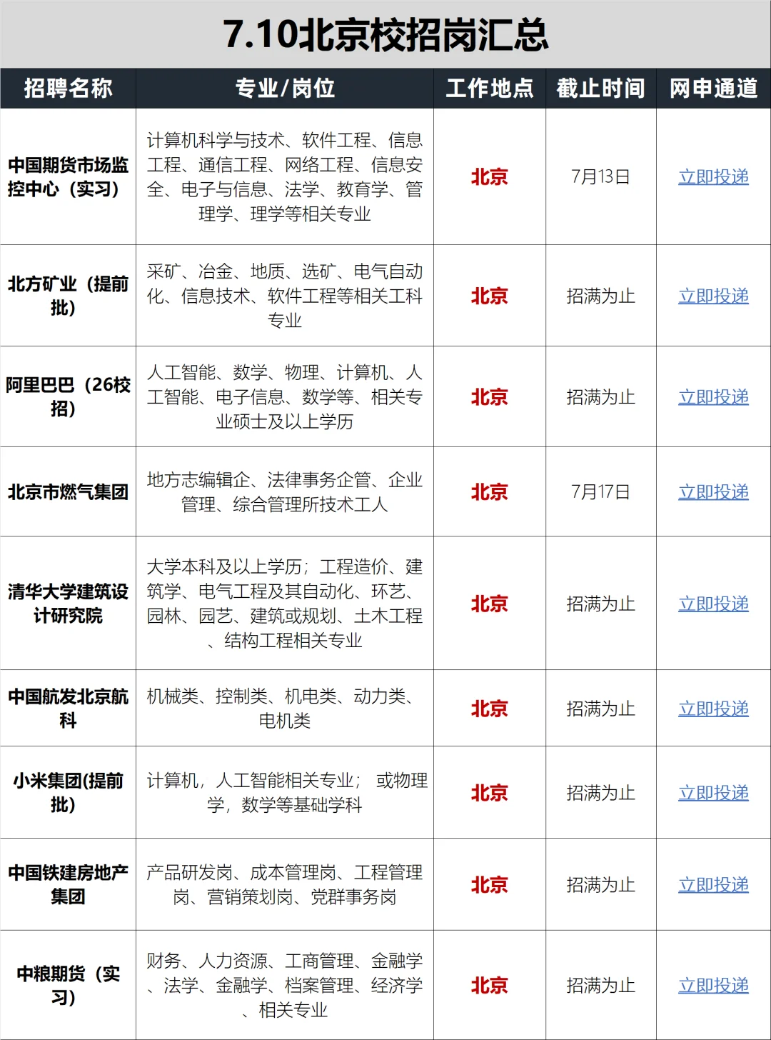 北京校招当然是新开的香！