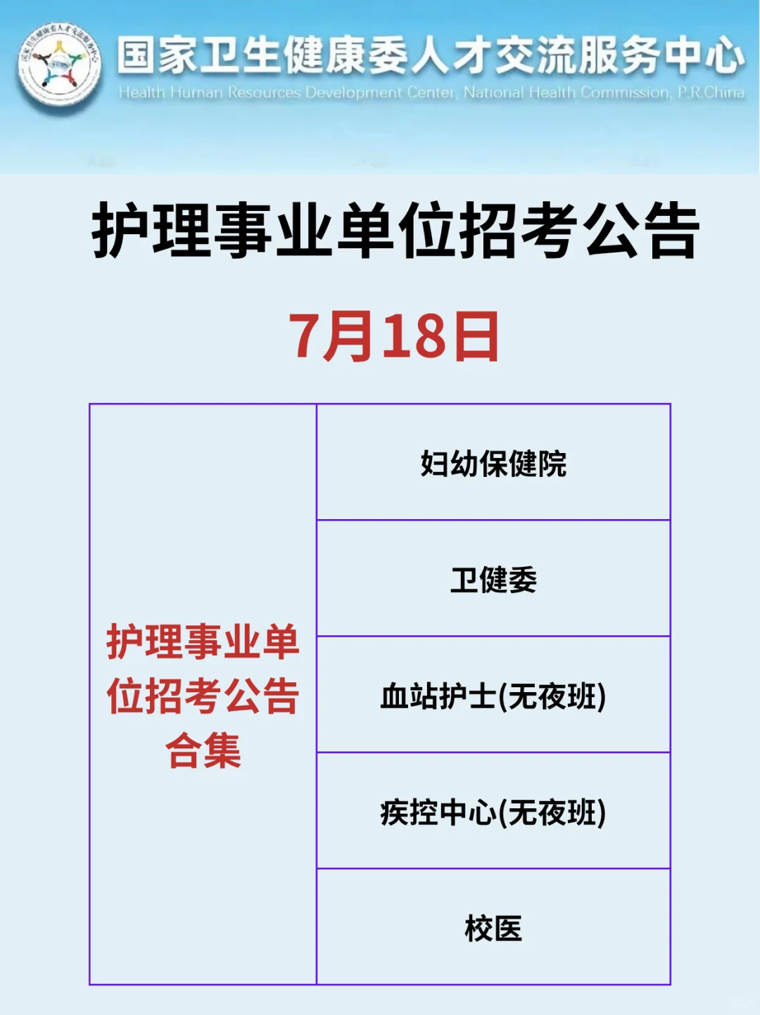 7.18日护理事业编最新公告已经发布！