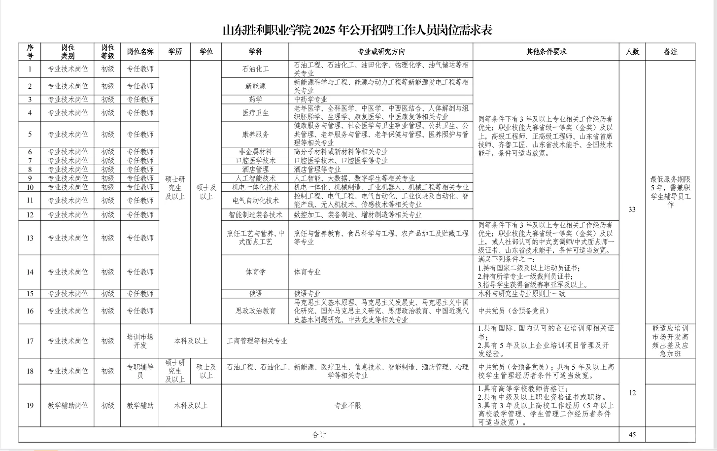山东高校全年招聘基本上没断过,硕士进