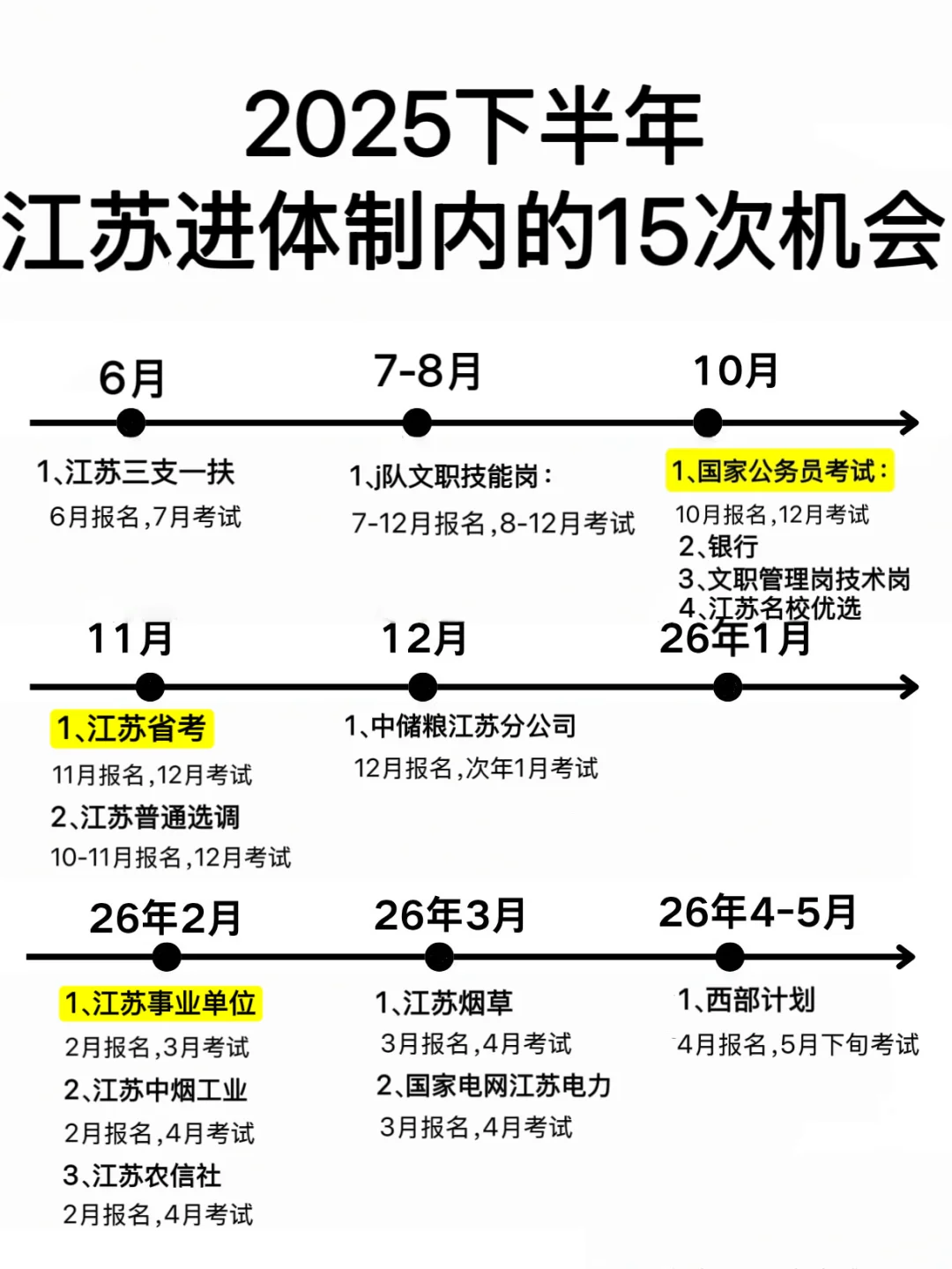 下半年，姐要开始江苏巡考了！