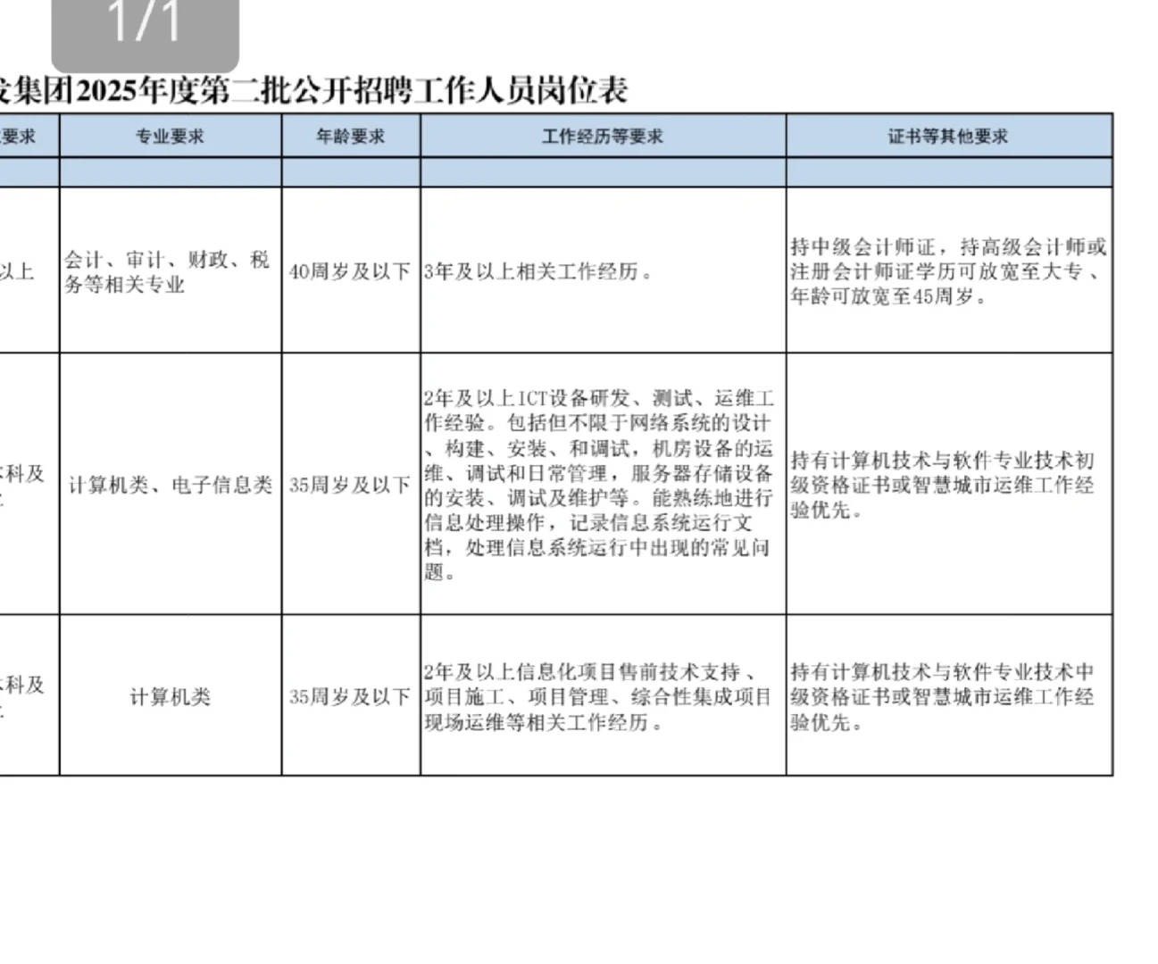 潜江城发集团2025年度第二批公开招聘工作人