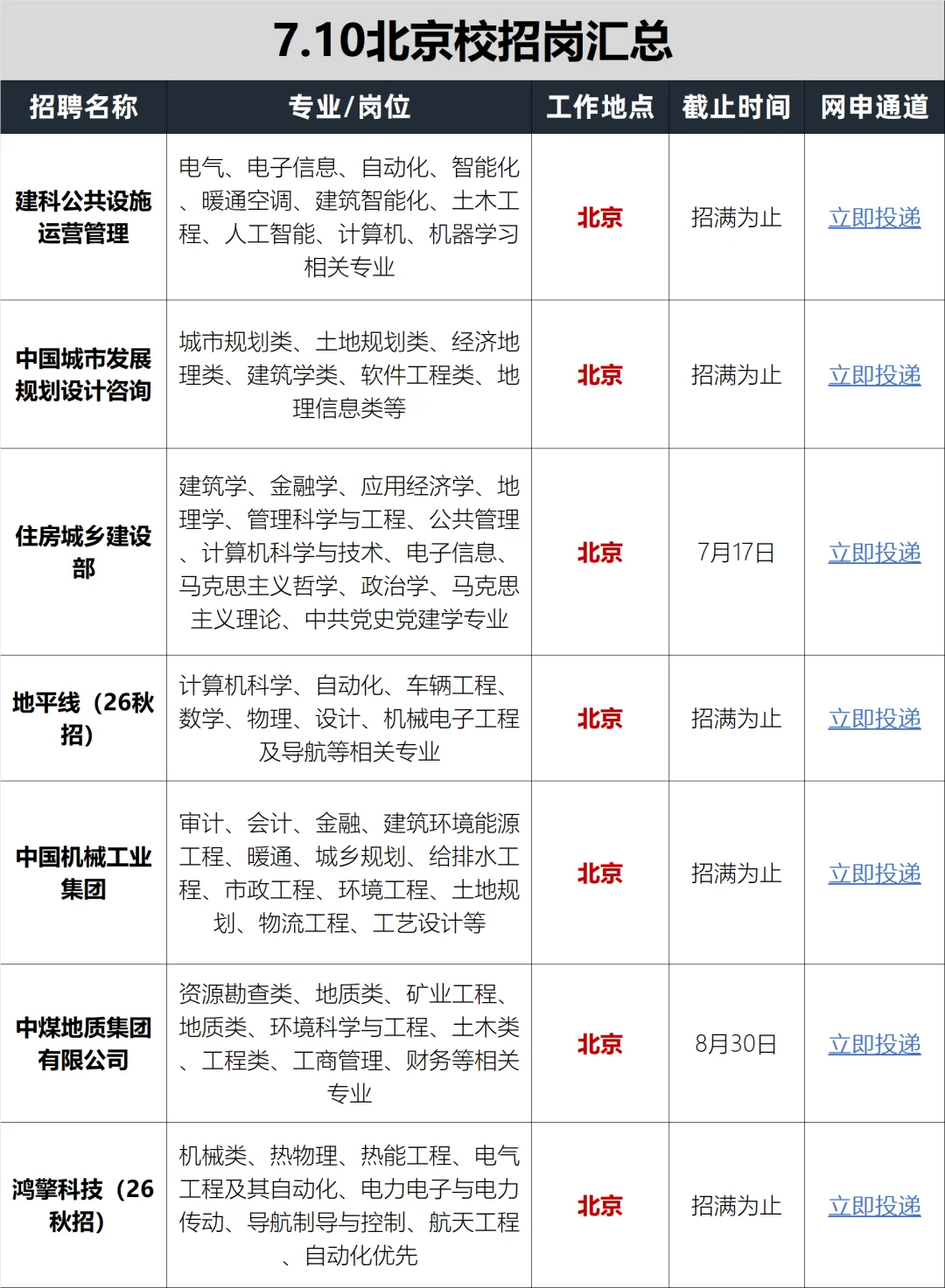 北京校招当然是新开的香！