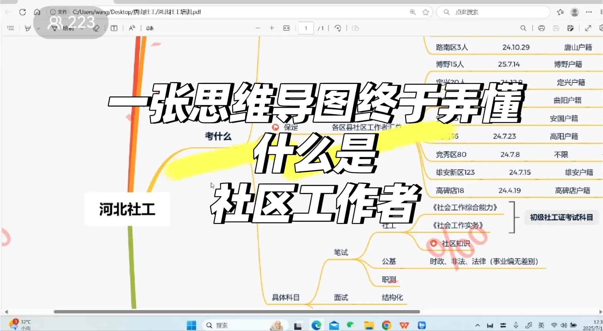 一中午，我终于弄懂了什么是河北社工！！