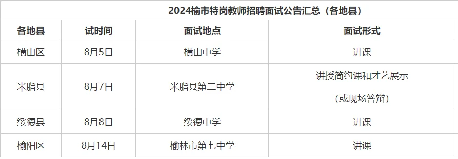 2024榆林市特岗招聘面试时间及形式汇总