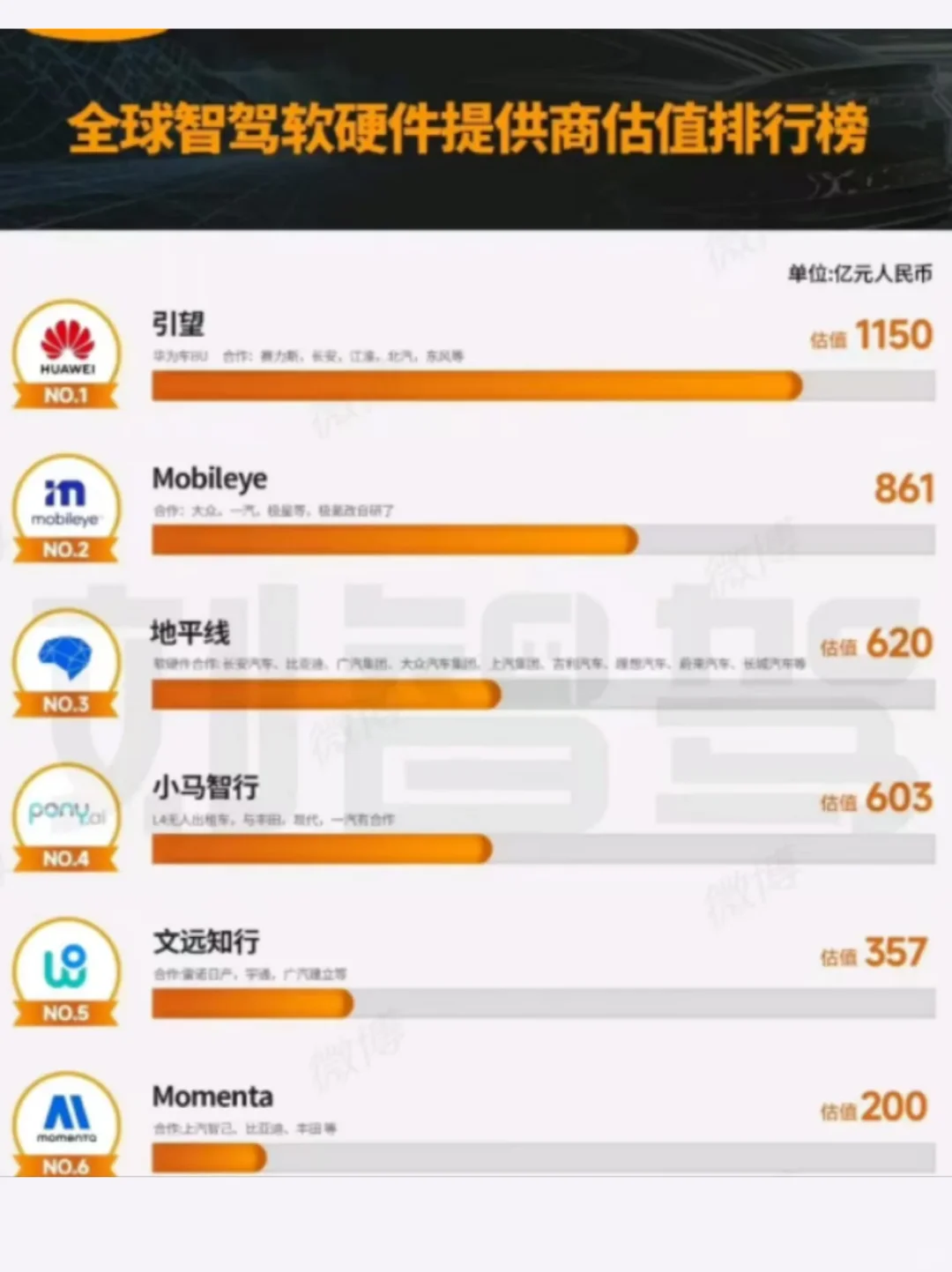 ?【华为系高薪直招】月入9500+！