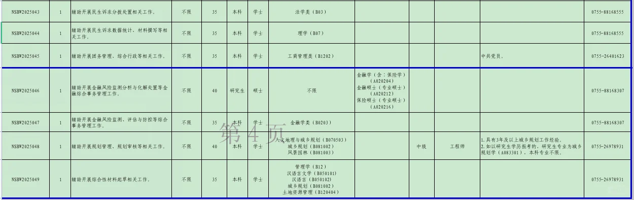 2025年深圳市南山区招聘编外人员