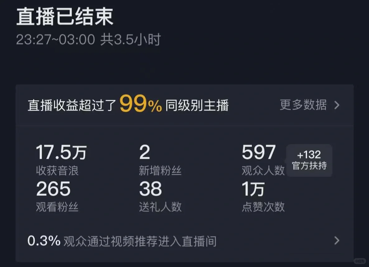 dy直播 礼物提成53%