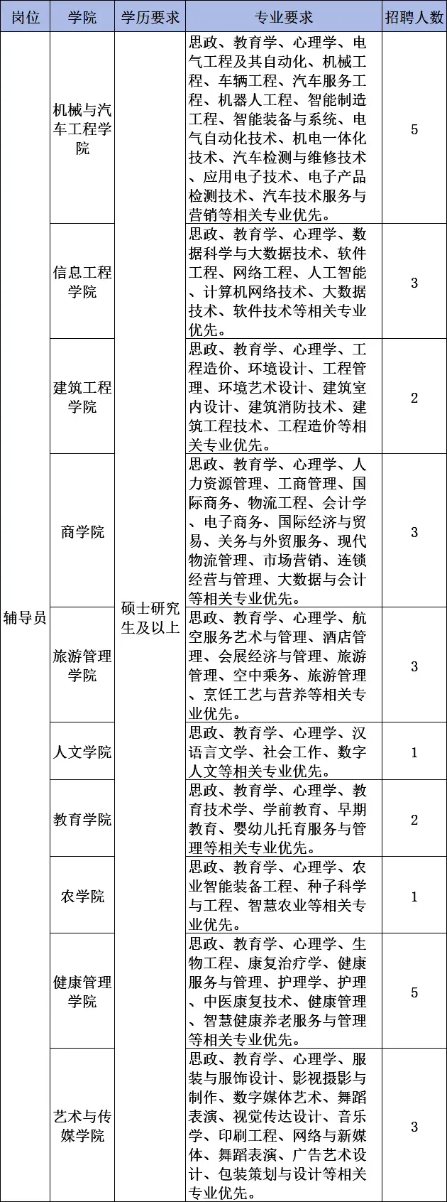 山东高校全年招聘基本上没断过,硕士进