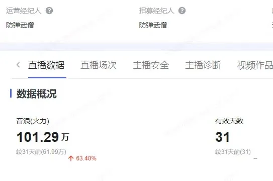 干主播2个月了不知道这种收入还算可以不