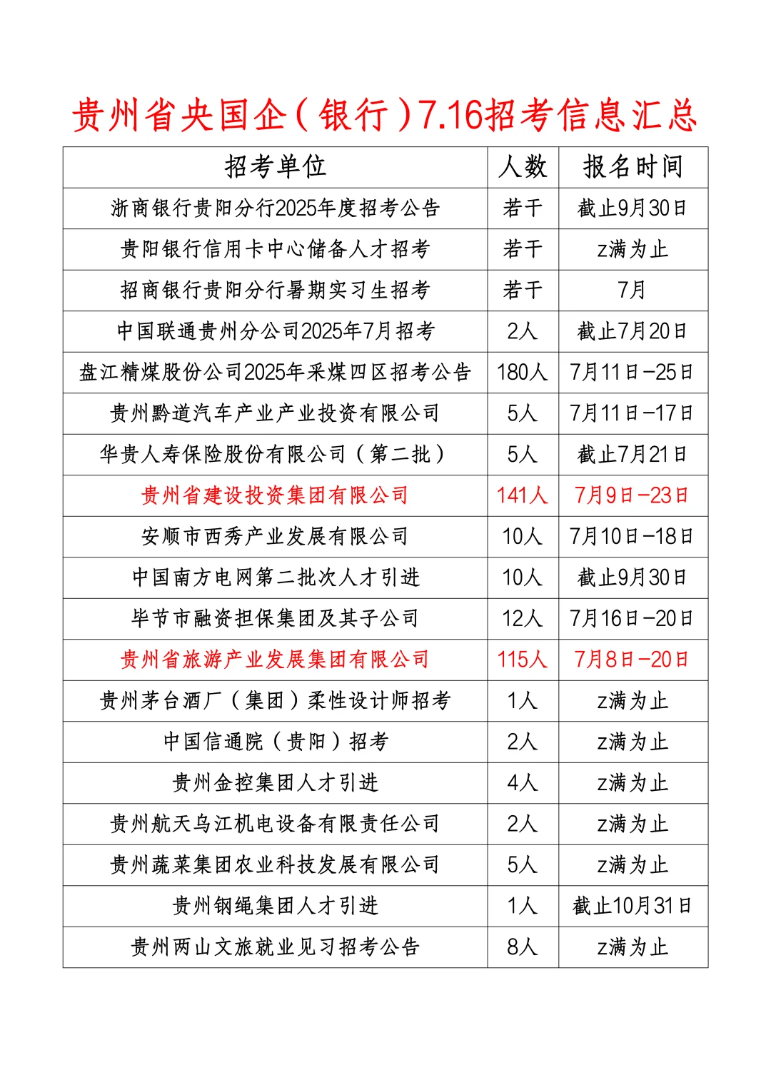 800人+！贵州省央国企7月16日招考信息汇总！