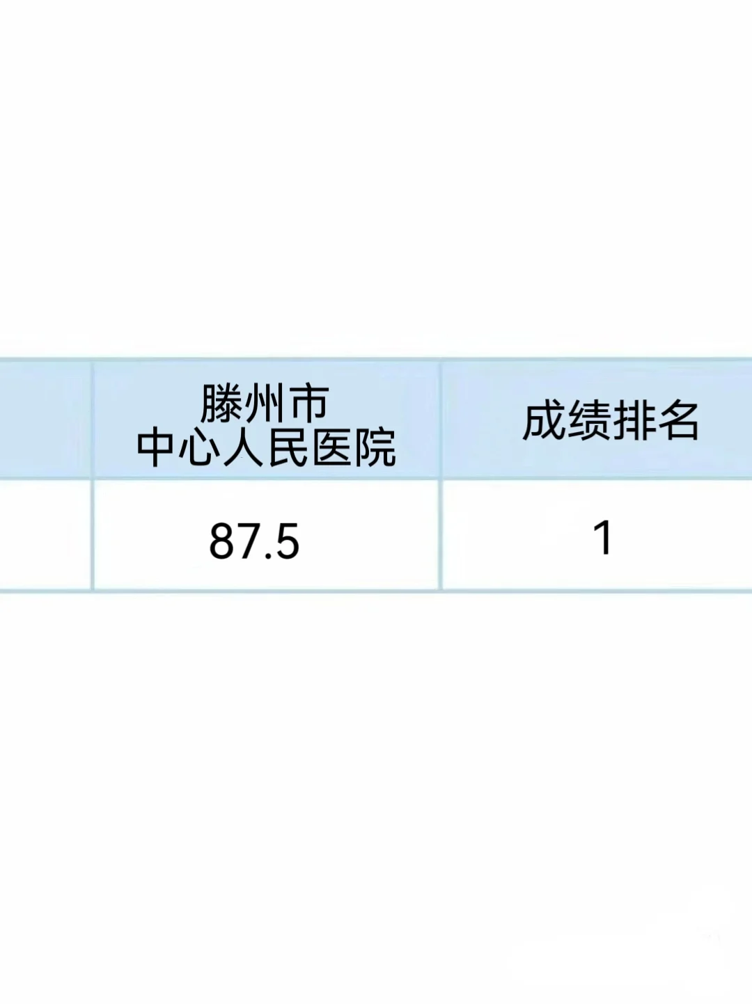 滕州市中心人民医院招聘?感谢这备考网址