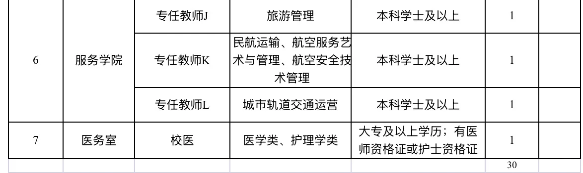 25年江苏镇江金山职业技术学院招教师30名