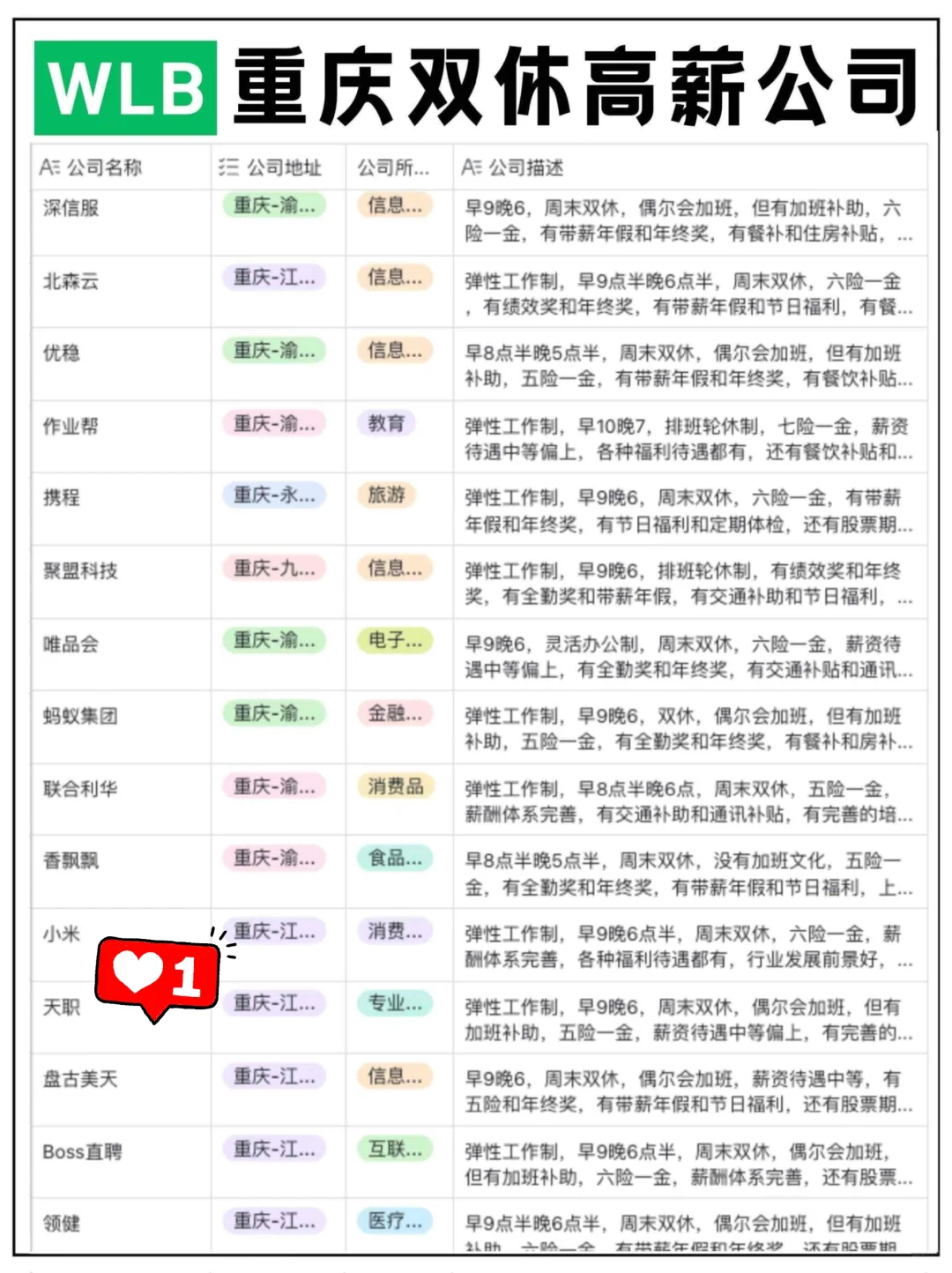 重庆双休高薪神仙公司?