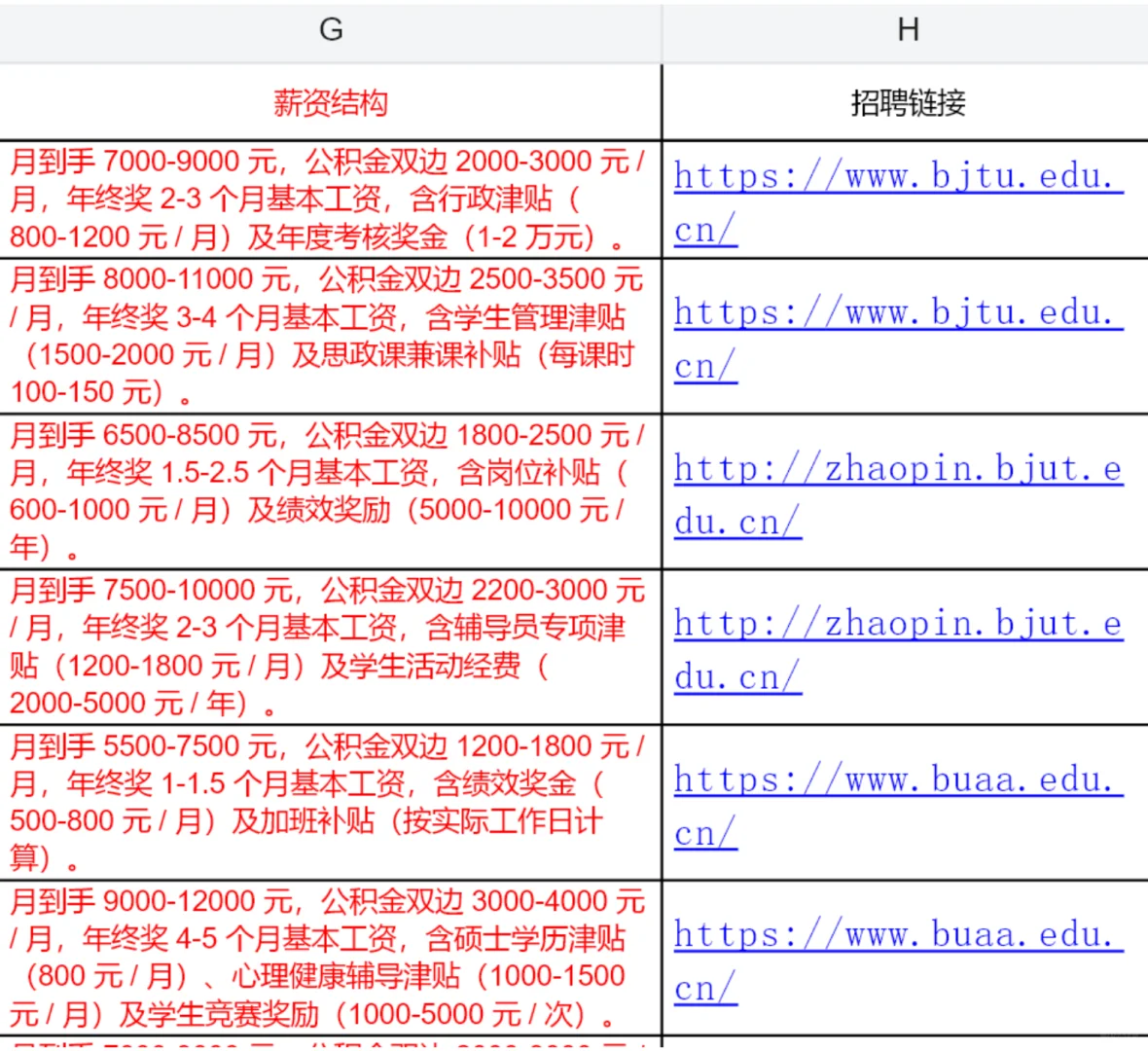 中国人民公安大学招聘行政岗和辅导员薪资
