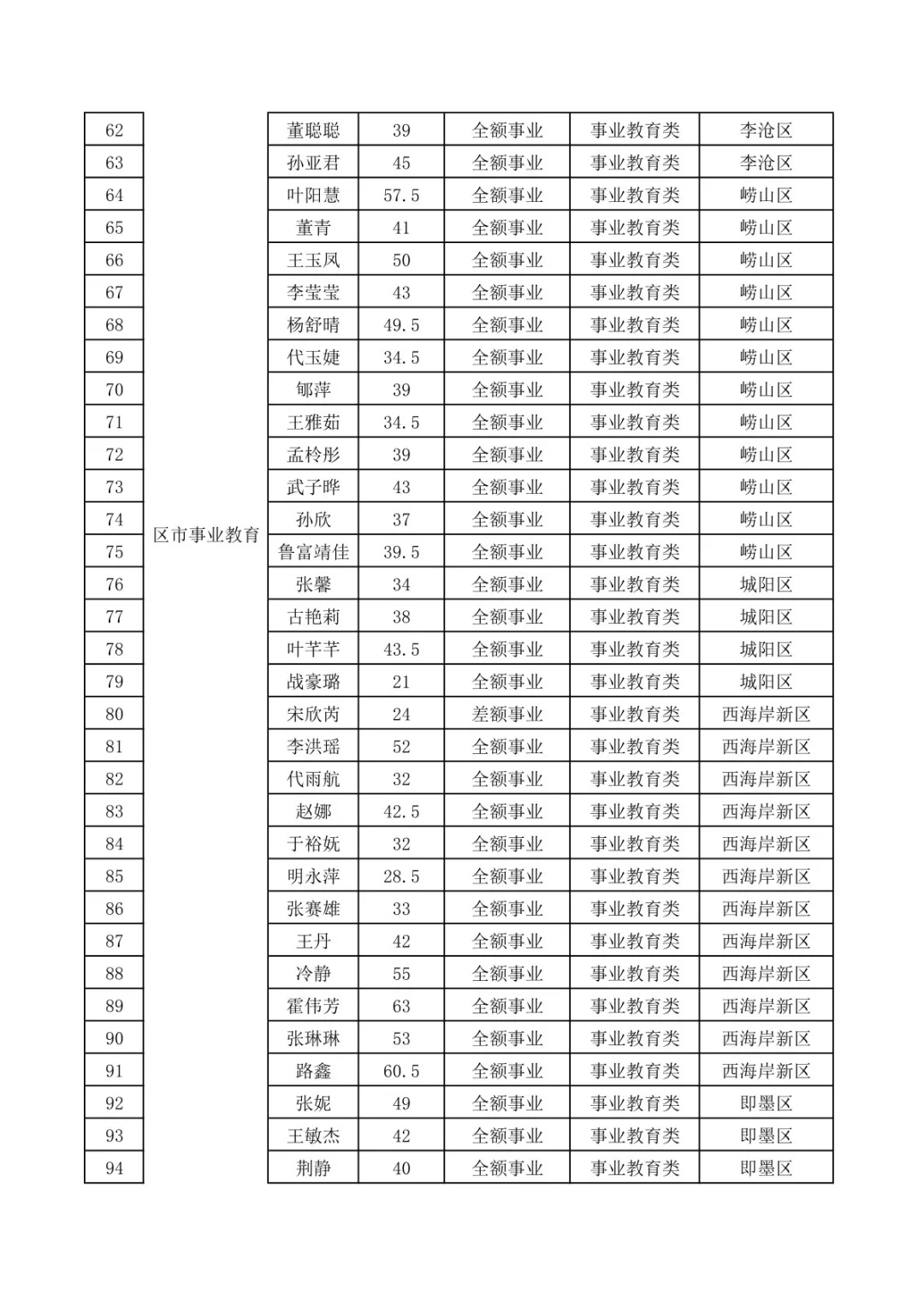 青岛2025年行政事业编随军家属定向安置信息
