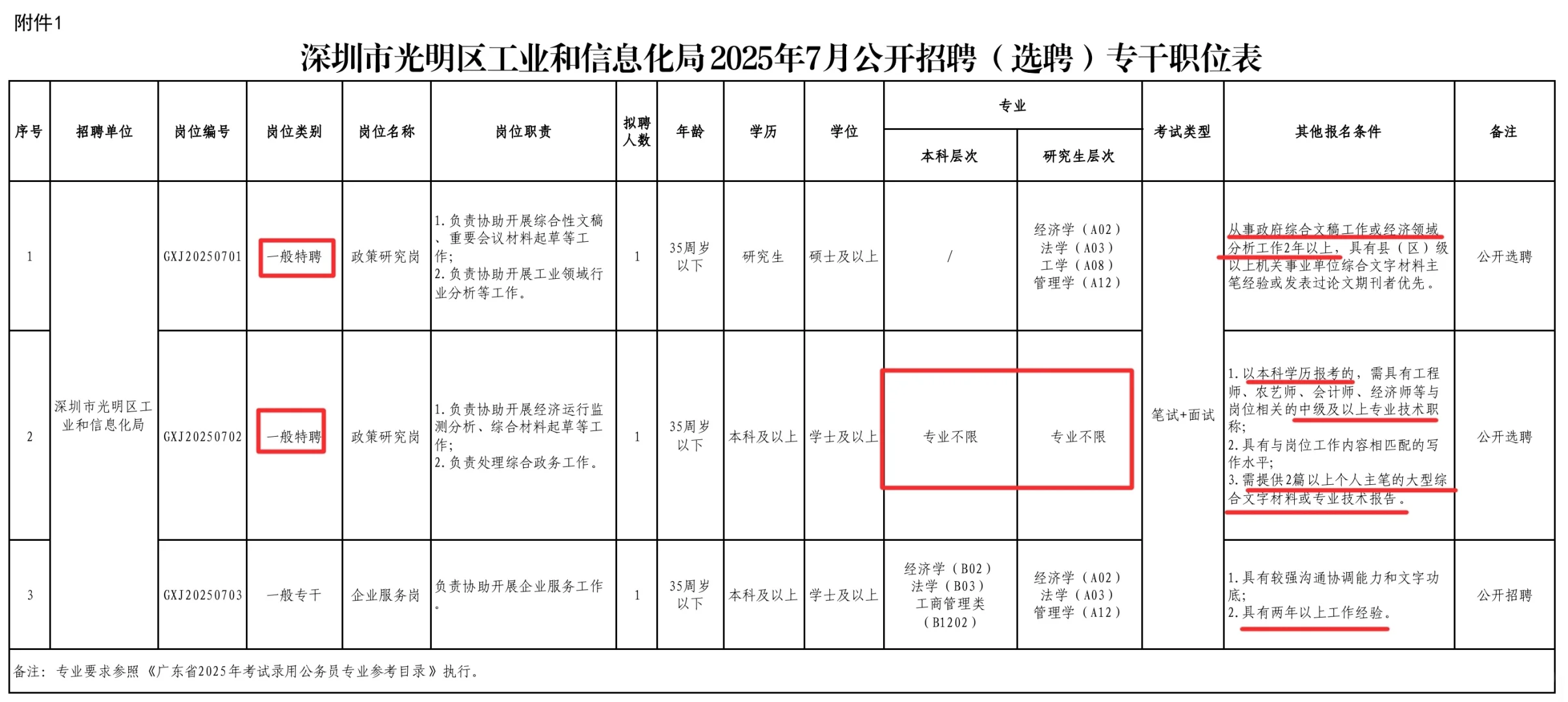 深圳市光明区工业和信息化局招聘专干3人