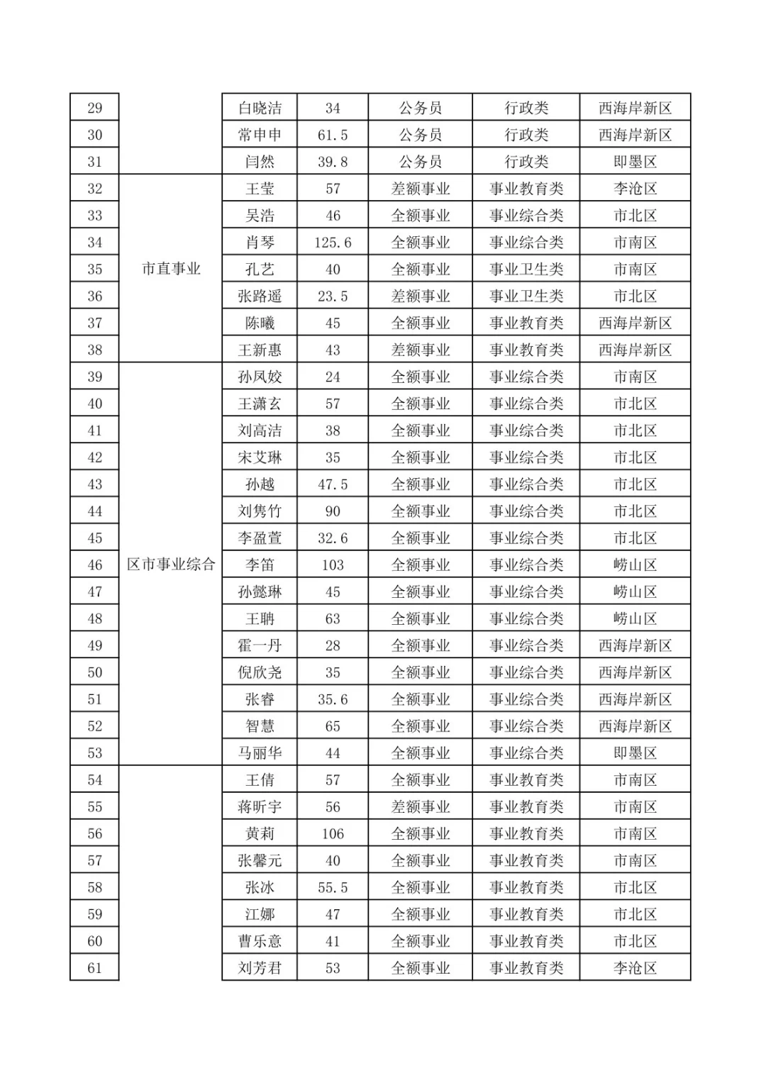 青岛2025年行政事业编随军家属定向安置信息
