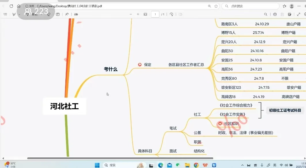我要考社工！