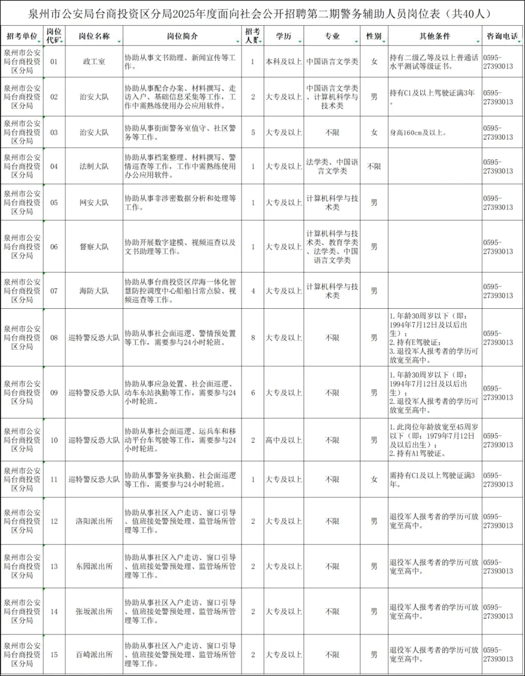 泉州市公安局公开招聘!