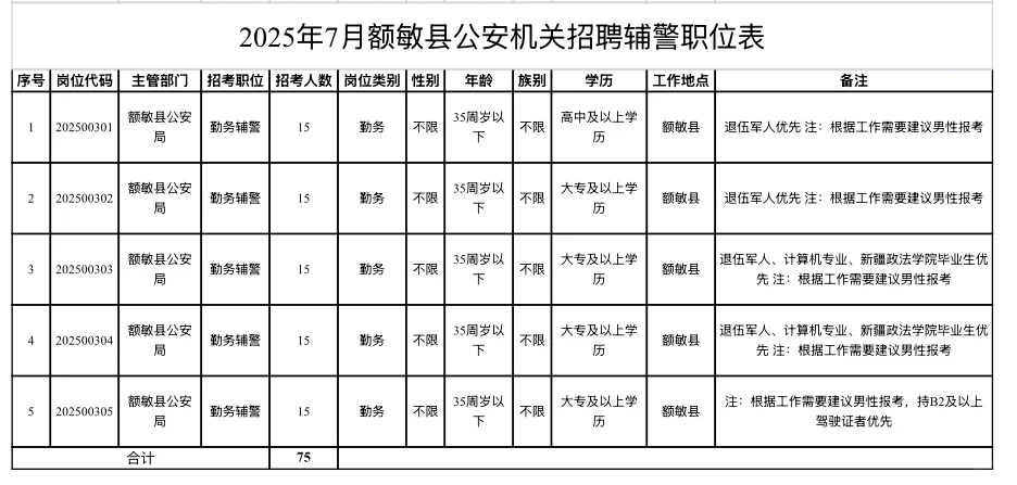 额敏县公安局招聘辅警75人