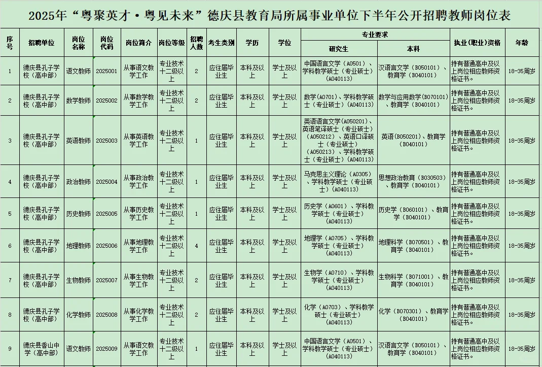 肇庆市德庆县教育局事业单位下半年教师招聘