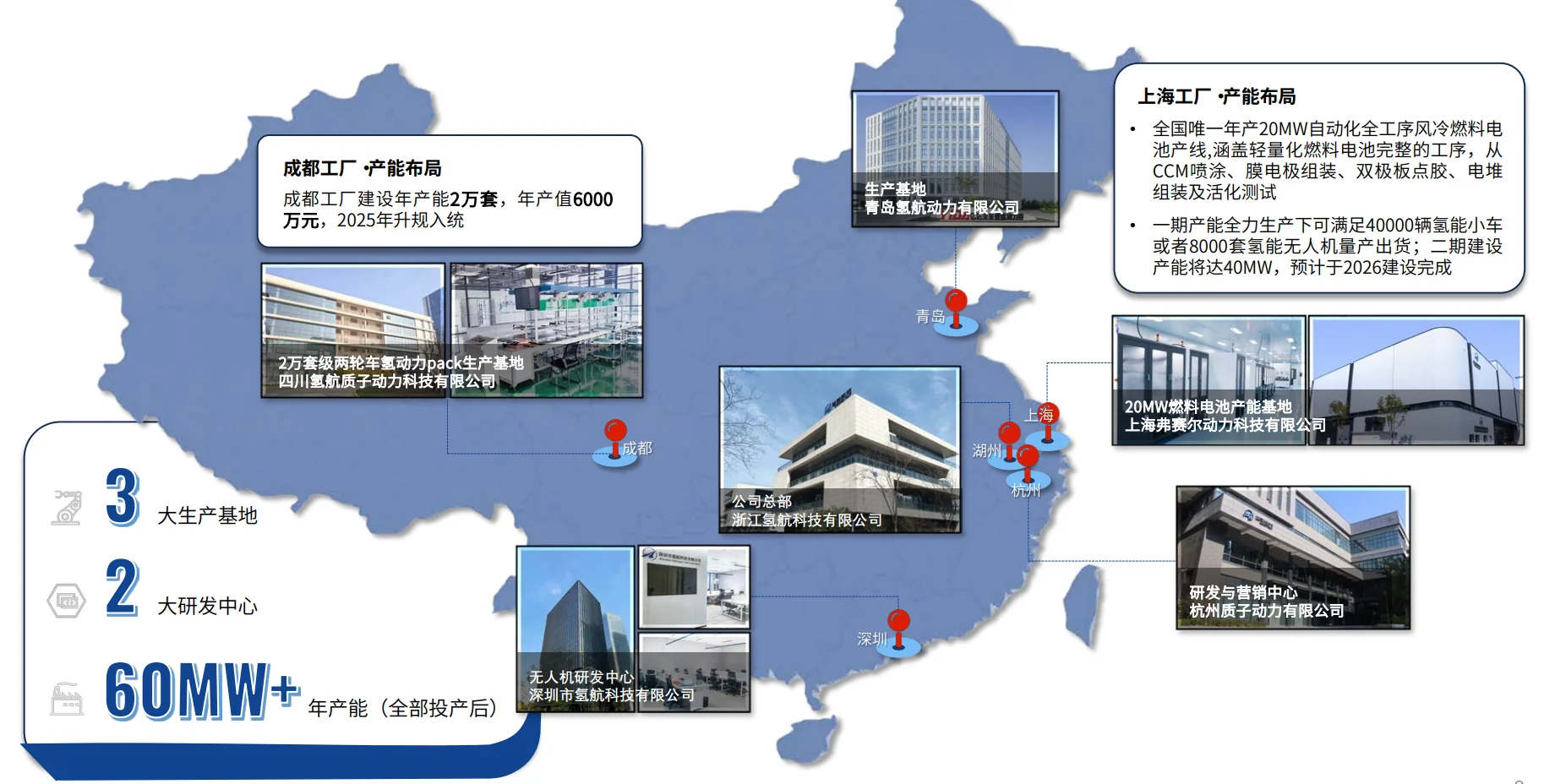 氢航科技全球订单落地｜六城高薪急聘精英