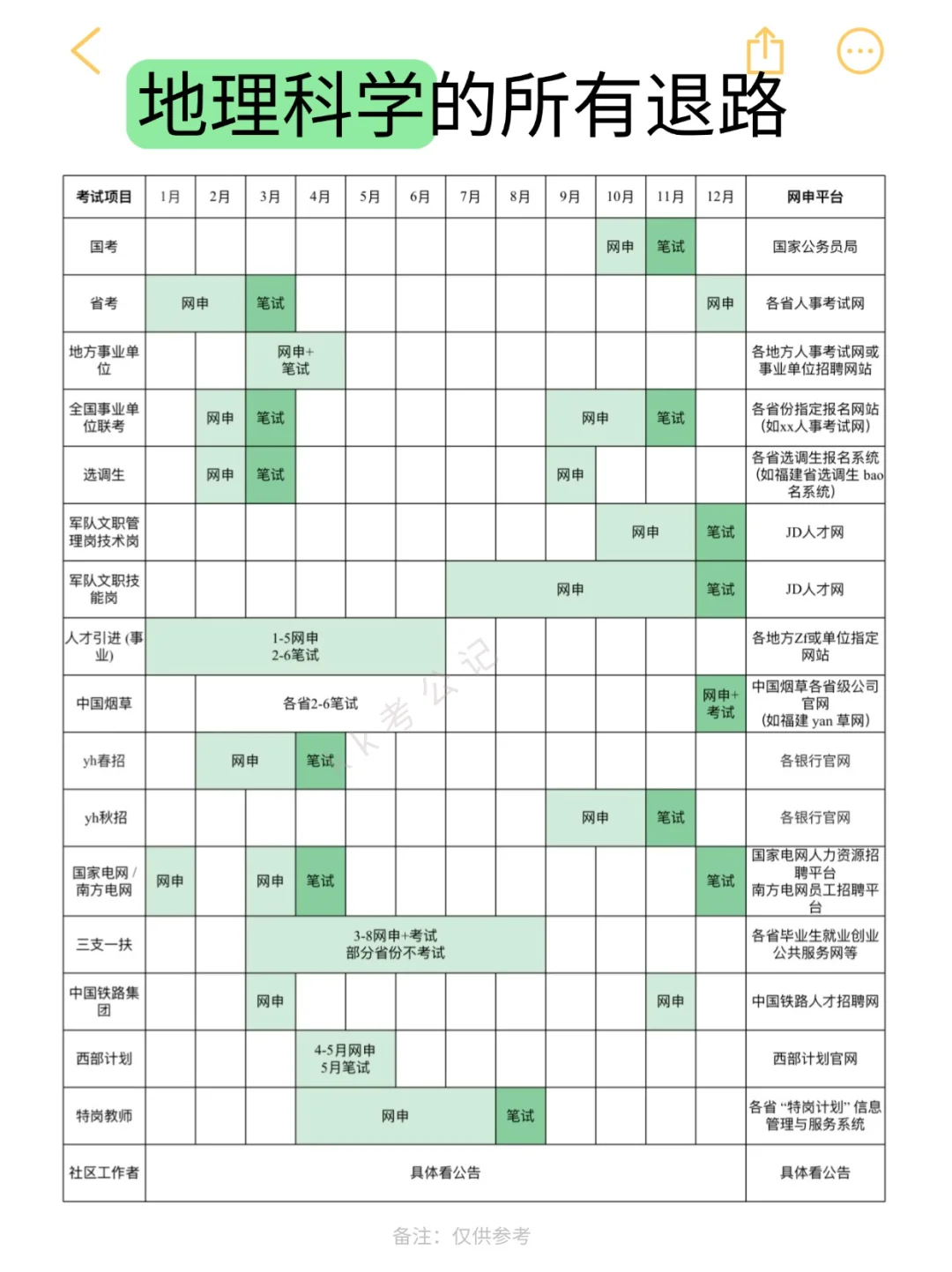地理科学的所有退路