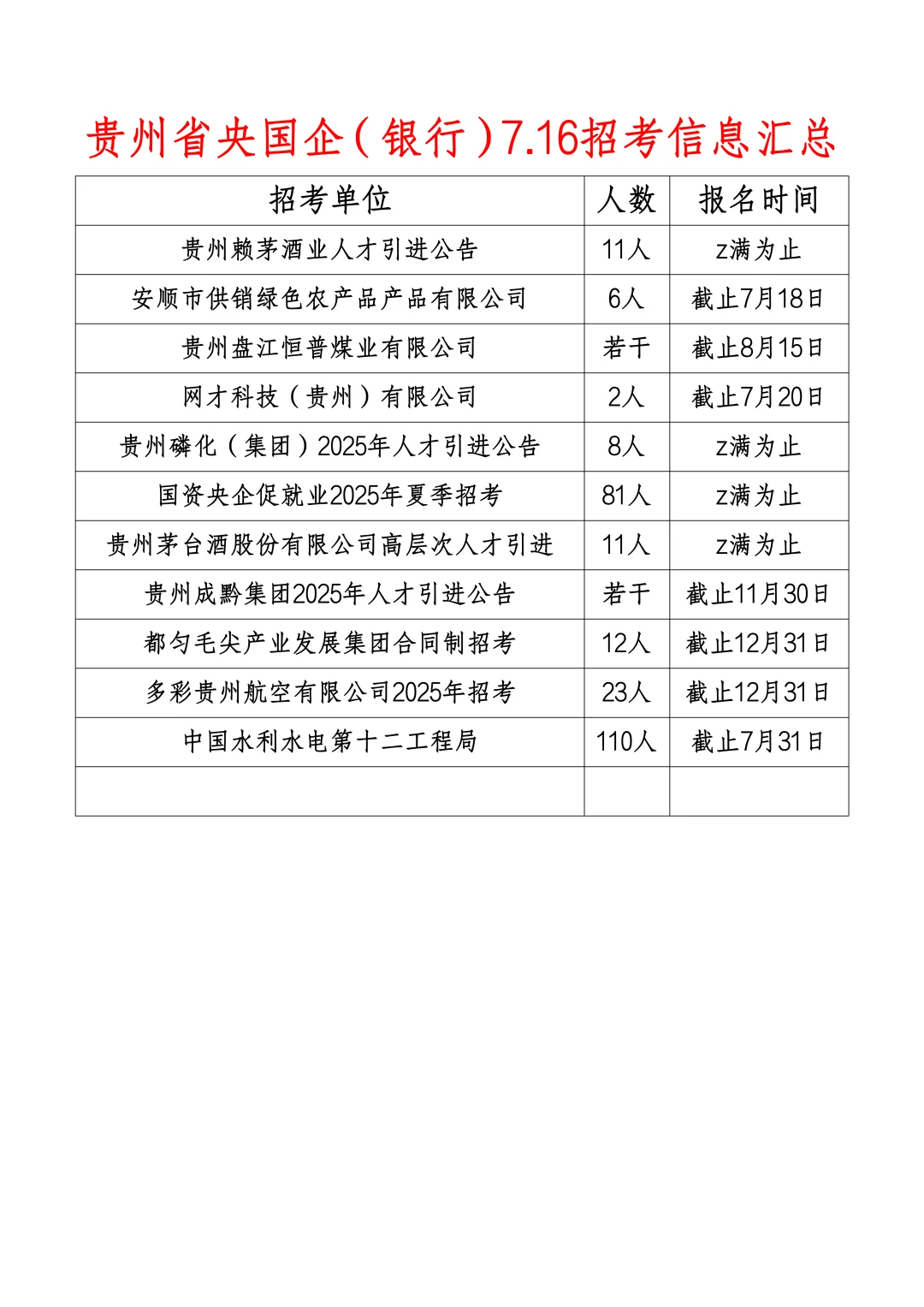 800人+！贵州省央国企7月16日招考信息汇总！