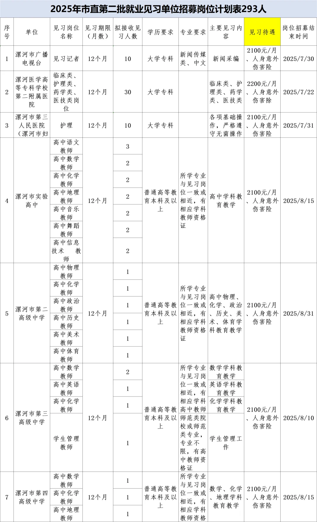 漯河市直单位招聘293人
