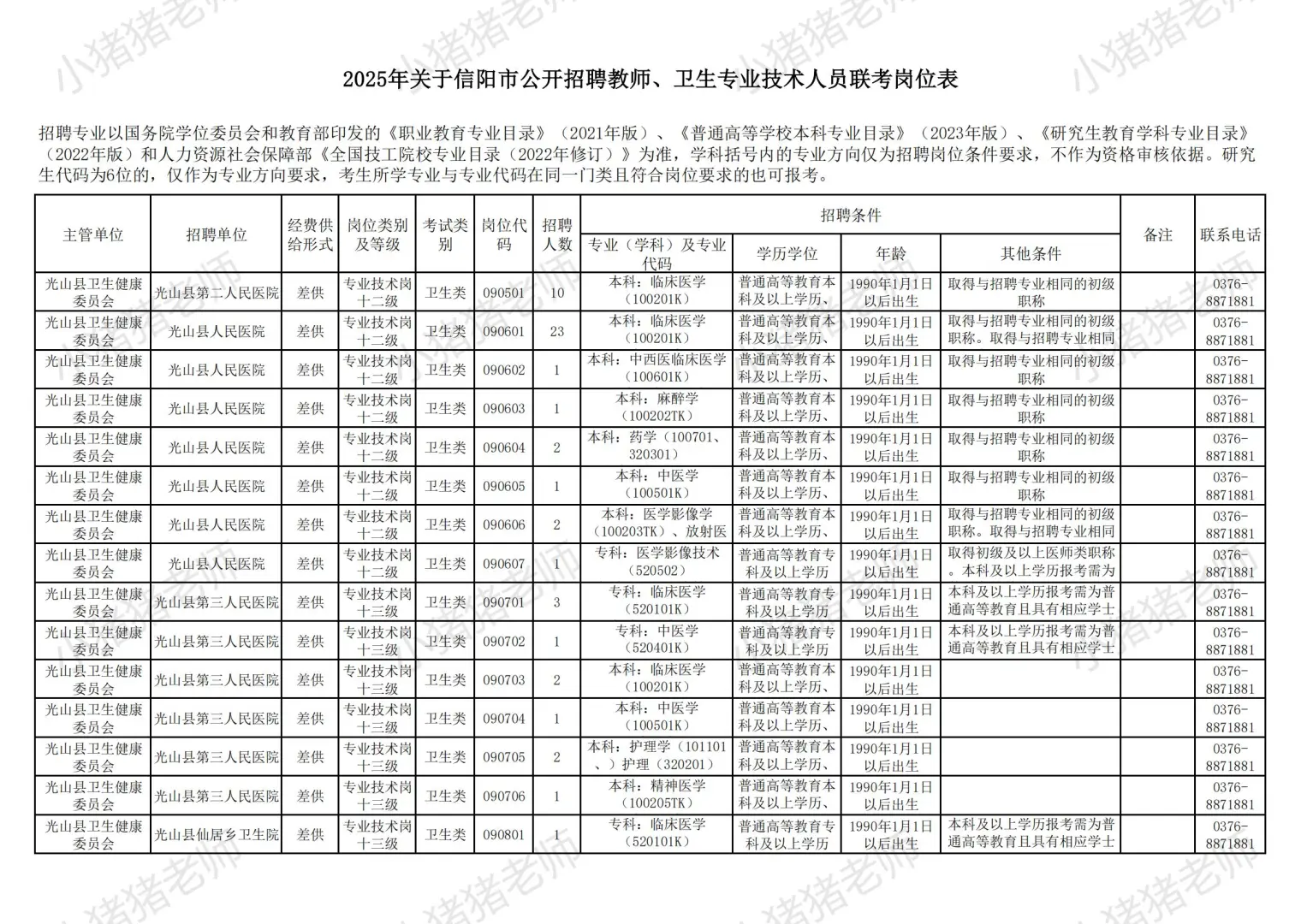 2025信阳市县区事业单位联考职位表揭秘二