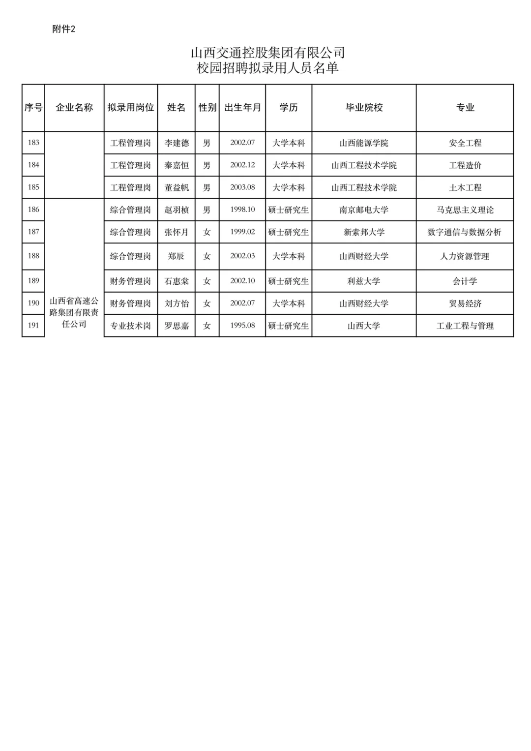山西交通控股集团2025年校园招聘结果公示(4