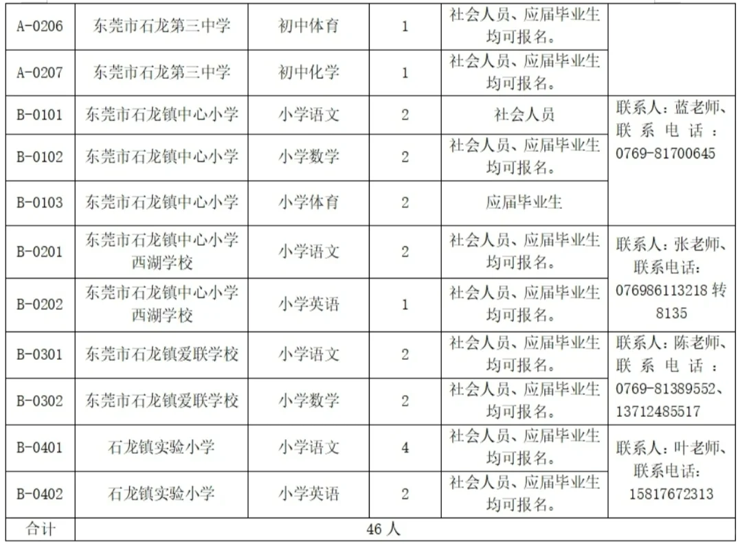 ??东莞市石龙镇招聘编外教师46名